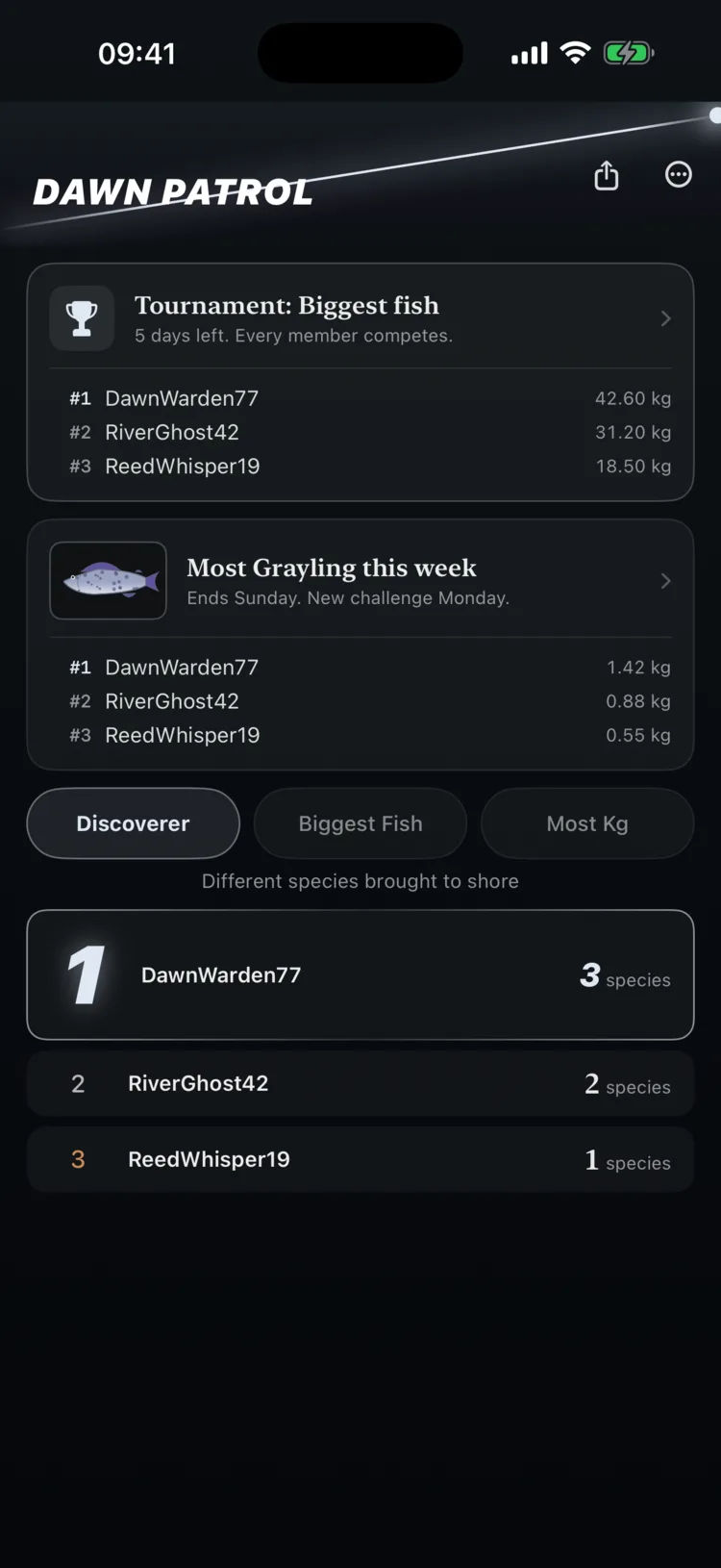 A private group running a biggest-fish tournament.